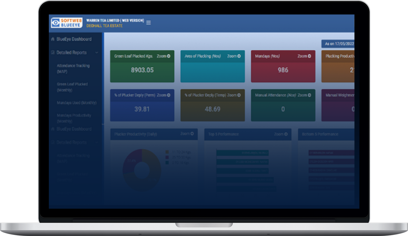 Blueeye Dashboard - Softweb Technologies Pvt. Ltd.