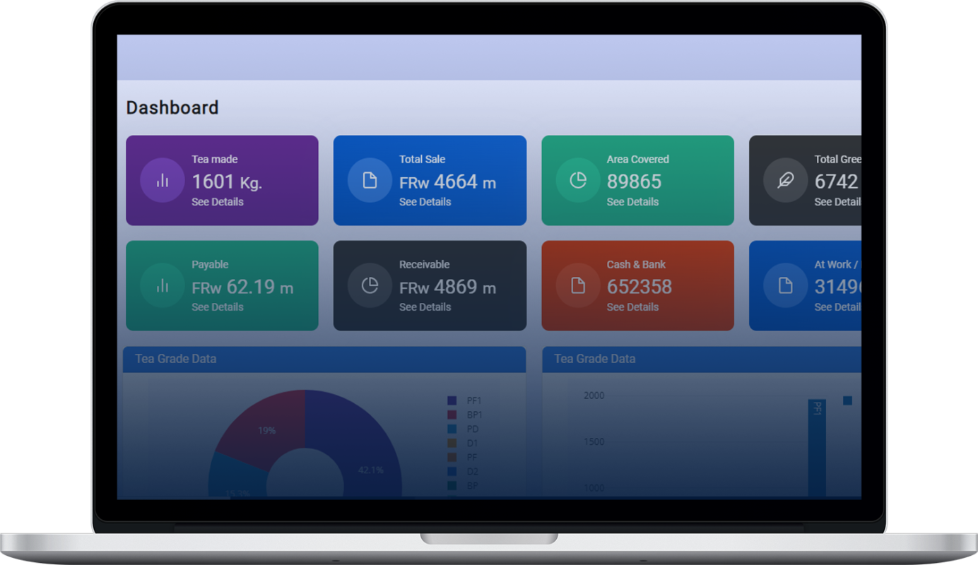 PACE Dashboard - Softweb Technologies Pvt. Ltd.