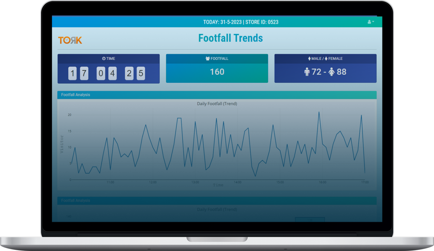 TORK for Retail Dashboard - Softweb Technologies