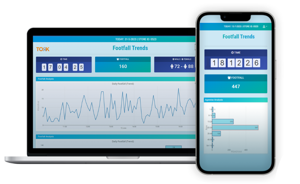TORK for Retail Dashboard - Softweb Technologies