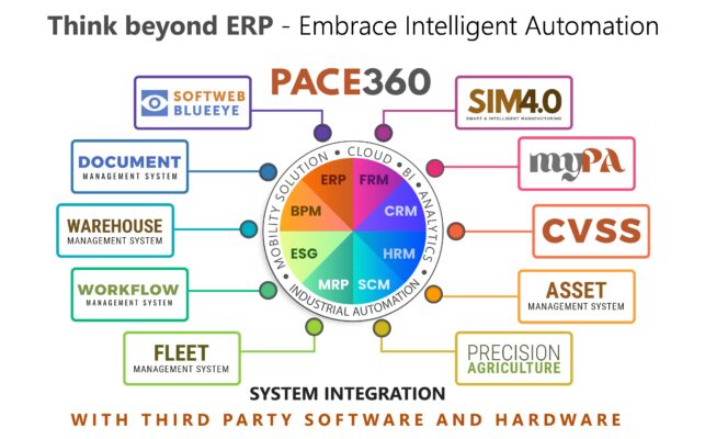 Think beyond ERP, Enterprise IT Software, ICT Solution, Digital Transformation & Automation, DMS, ECM, SCM, WMS, RPA, Smart Factory, Mobility, Cloud, BI, Analytics