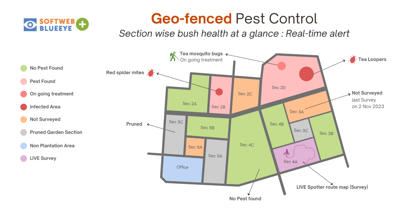 Blueeye-Pest-Management softweb technologies