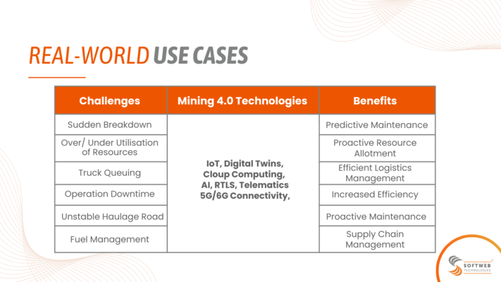 Digital Mining - Real World Use cases - Table representing challenges and Solutions involving Mining 4.0 Technologies