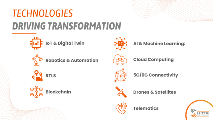 Technologies for Digital Mining- Mining 4.0