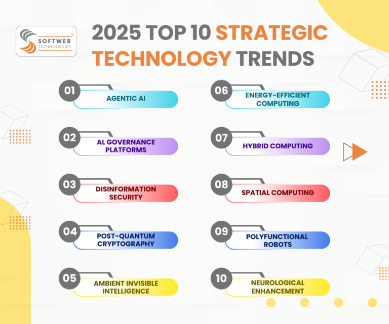 Top 10 Technology Trends in 2025 That Will Reshape Industries - Digital ...