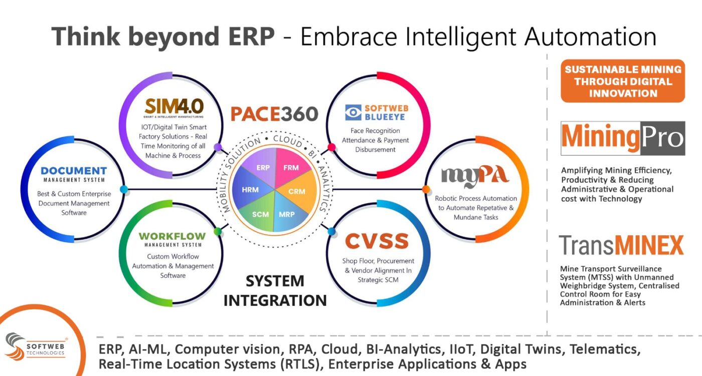 Softweb Technologies - Think beyond ERP - Embrace Intelligent Automation- SIM 4.0 , PACE360, Blueeye, myPA (Robotic Process Automation), CVSS, Workflow Management System, Document Management System, MiningPro, TransMinex- Real-time location systems, Enterprise Application & Apps
