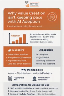 Value Creation through AI