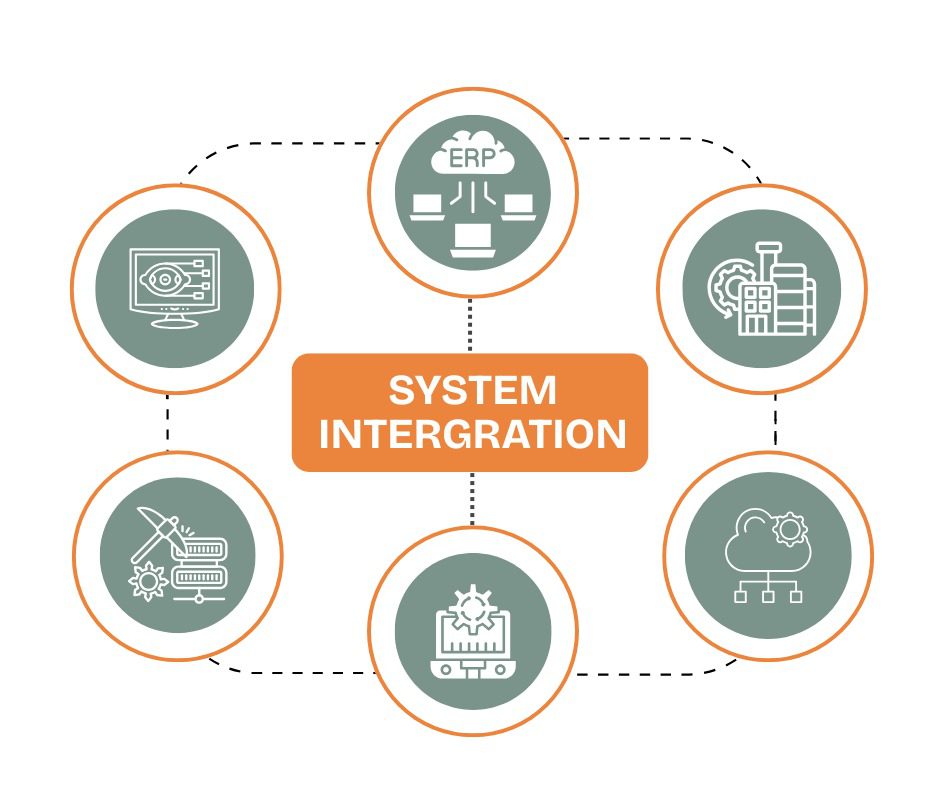 Softweb Technologies - System Integration