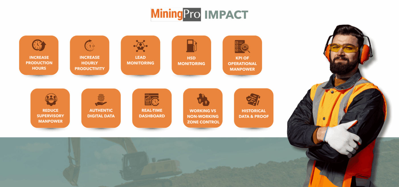 MiningPro Impact - Increase Production Hours. Increase Hourly Productivity, Lead Monitoring, HSD Monitoring, KPI of Operational Manpower, Reduce Supervisory Manpower, Authentic Digital Data, Real-time Dashboard, Working vs Non-working Zone Control, Historical Data