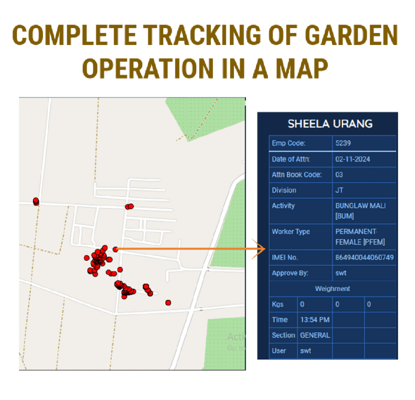 Softweb Blueeye -Complete Tracking of Garden Operation in a Map